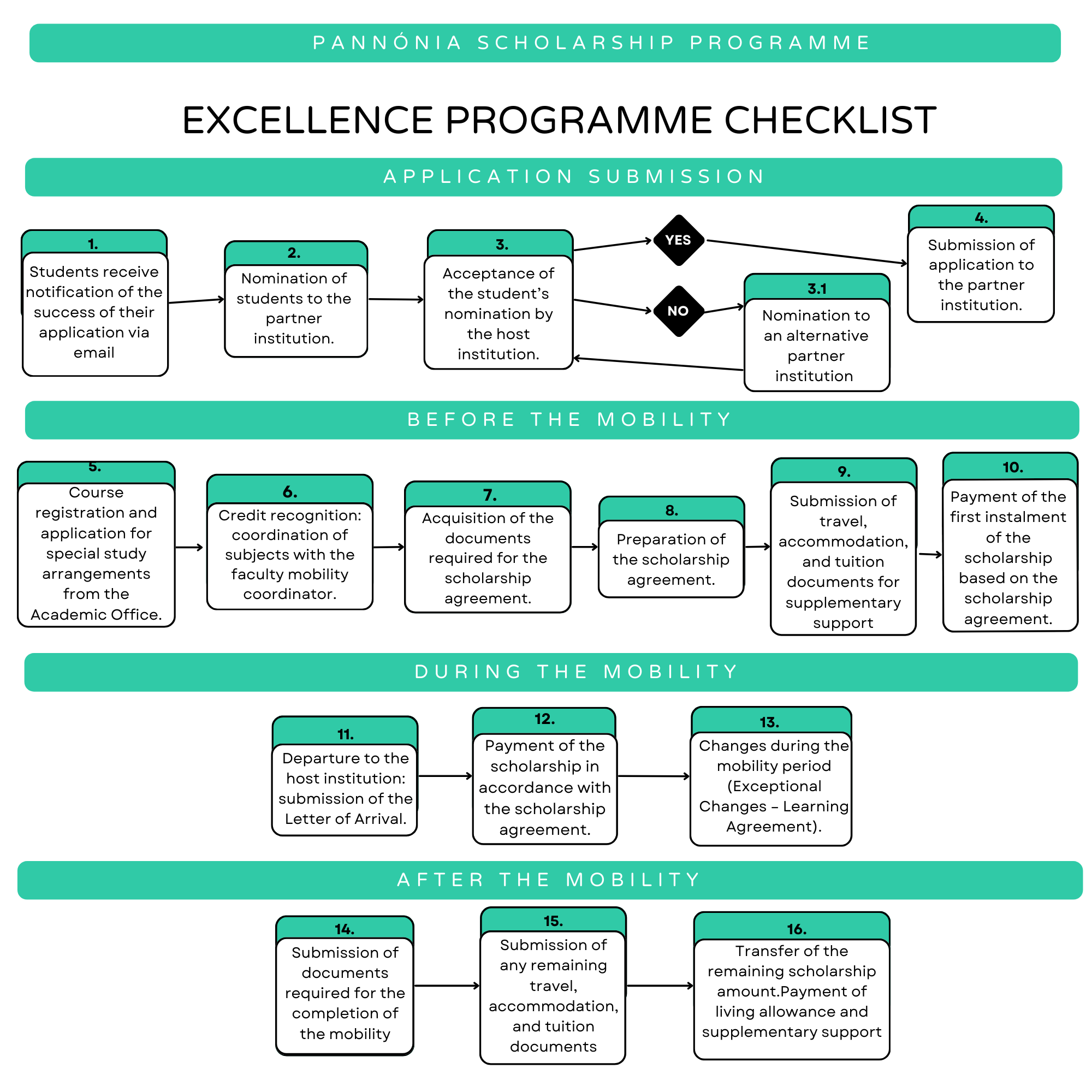 Excellence mobility1.png